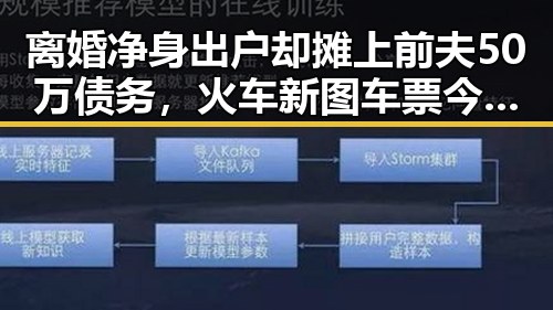 离婚净身出户却摊上前夫50万债务,火车新图车票今日陆续发售引关注